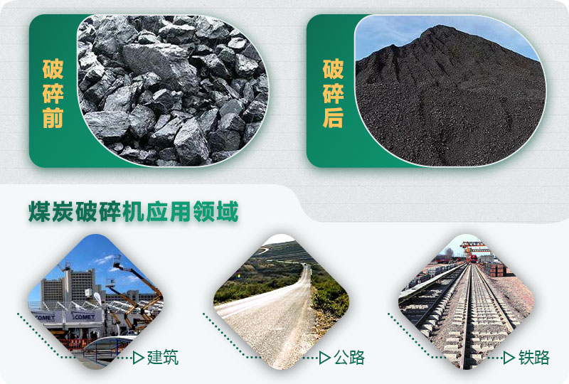 煤炭破碎前后對比，應(yīng)用廣泛
