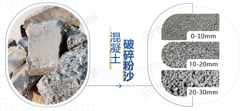 混凝土再生料粉碎機(jī)設(shè)備型號(hào)，多少錢一臺(tái)？