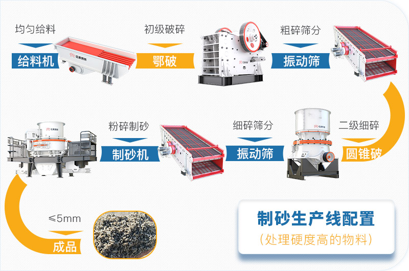 干機(jī)制砂和水洗機(jī)制砂哪個(gè)好，水洗制沙機(jī)一套多少錢？