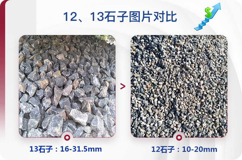 1213石料規(guī)格_生產(chǎn)12、13石子設(shè)備用什么，價格是多少