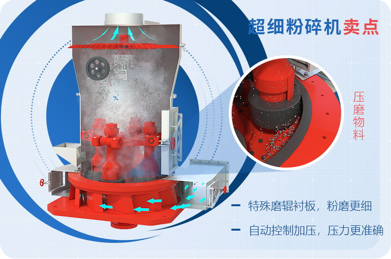 小型超細磨粉機能磨到多少目，型號及價格，附現(xiàn)場視頻