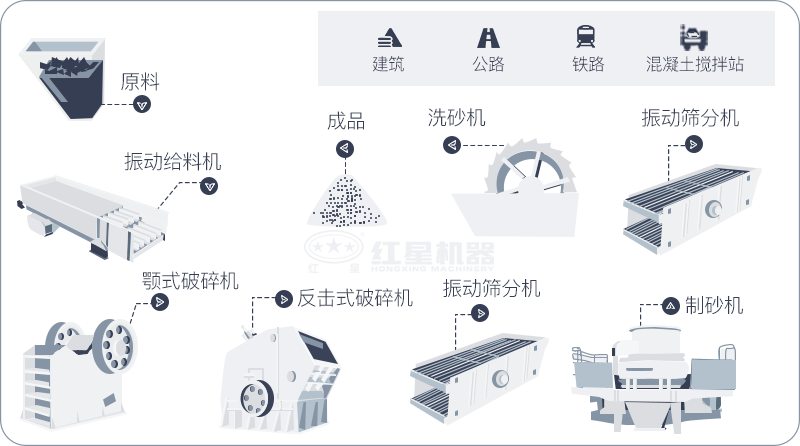 干機(jī)制砂和水洗機(jī)制砂哪個(gè)好，水洗制沙機(jī)一套多少錢？
