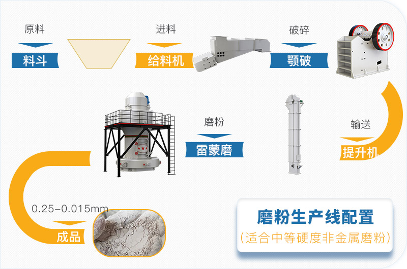 粉煤灰磨粉生產(chǎn)線一套設(shè)備價格多少，附現(xiàn)場案例